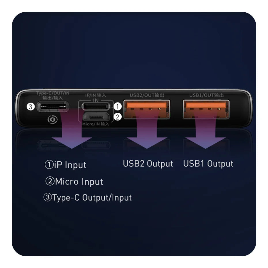 Baseus 10000mAh Power Bank