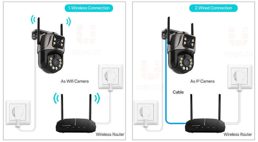 4K Dual-Lens WiFi PTZ Camera