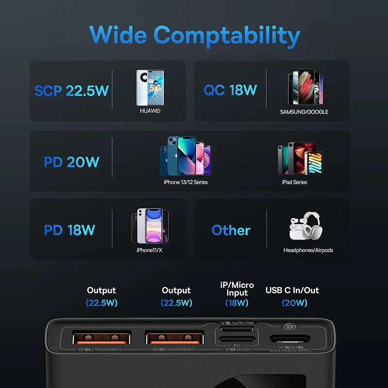Baseus 10000mAh Power Bank