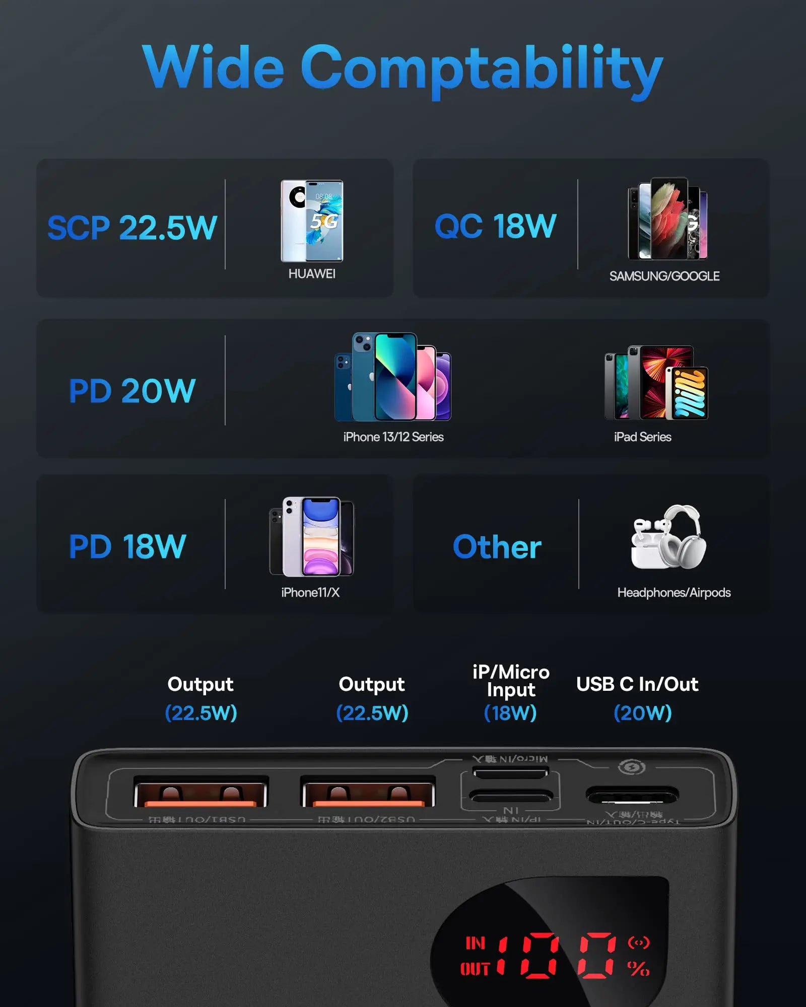 Baseus 10000mAh Power Bank